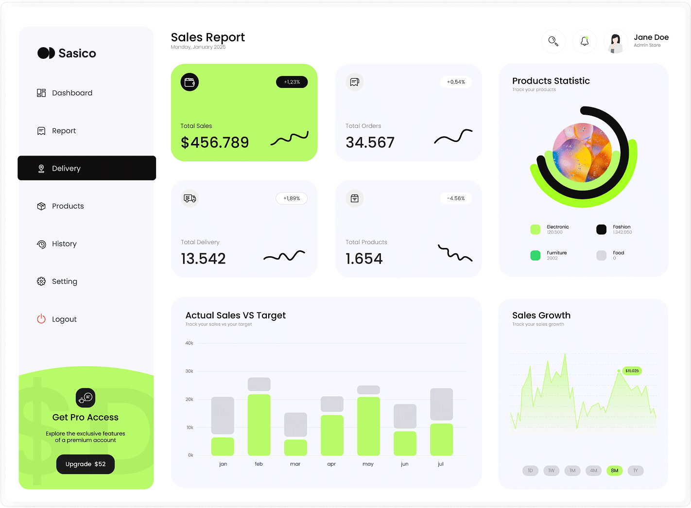 Dashboard do RespondeAI